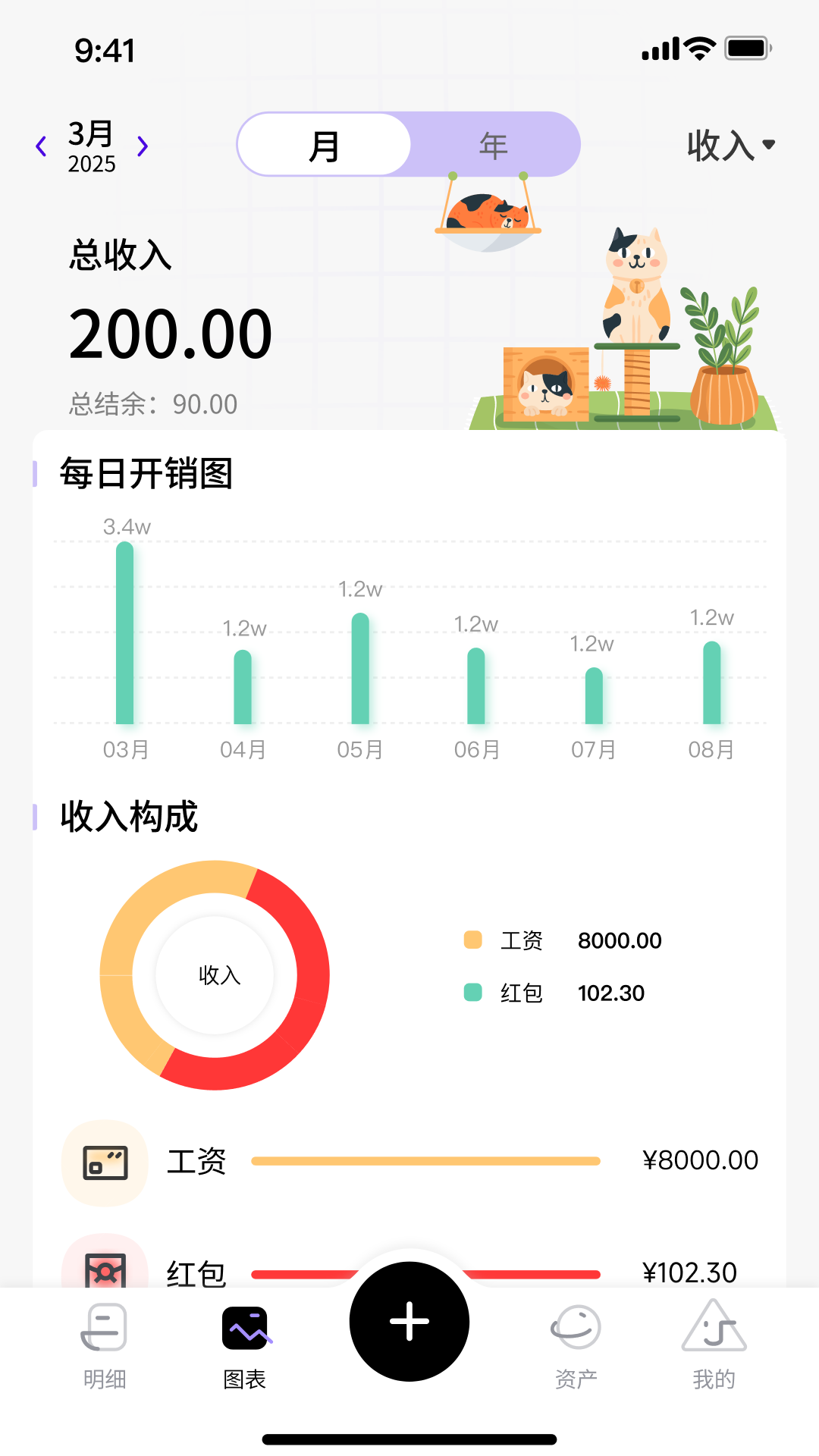图2